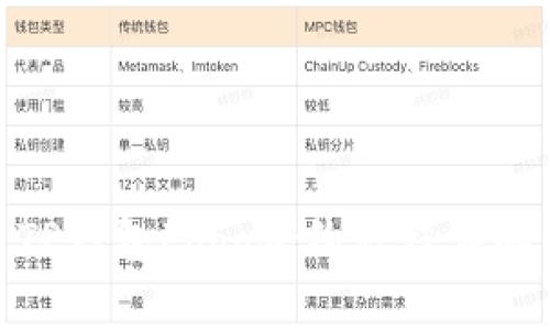 TP钱包Logo合约教程详解