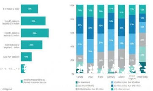 TP钱包转账至合约地址后的应对措施