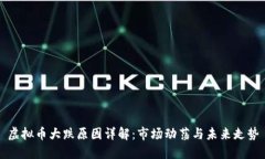 虚拟币大跌原因详解：市