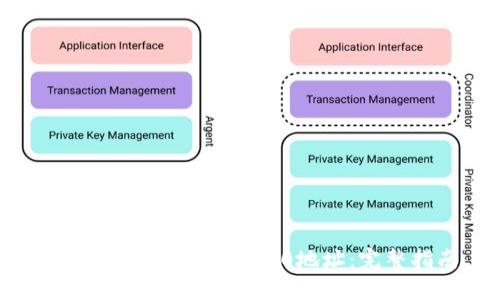 如何生成USDT ERC20地址：完整指南